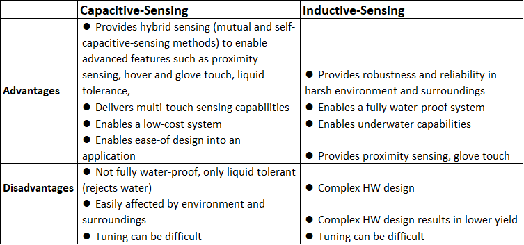 Advantages_and_disadvantages_f13fd52705439ef976a42fab7ca7448aa367f46c.png