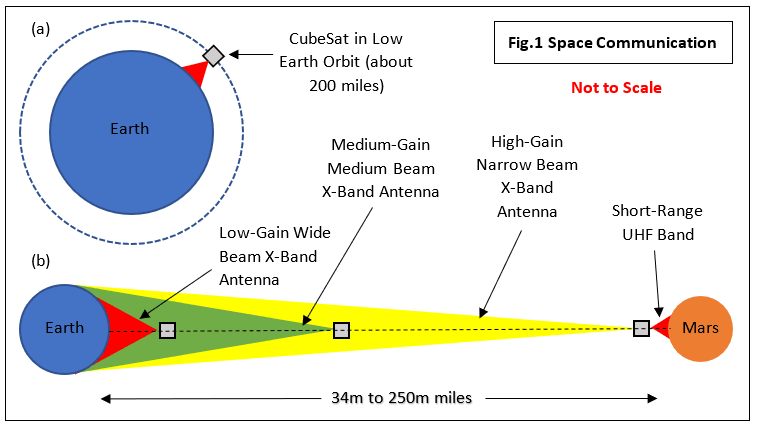 CubeSat2_blog_1_78d906f124c7015e88a9bd852e9cf21039298d44.png