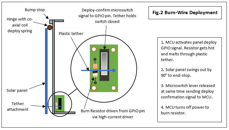 CubeSat2_blog_2_8e09fdf0ea35d0420611d0e81bf03989b0ef53f8.png