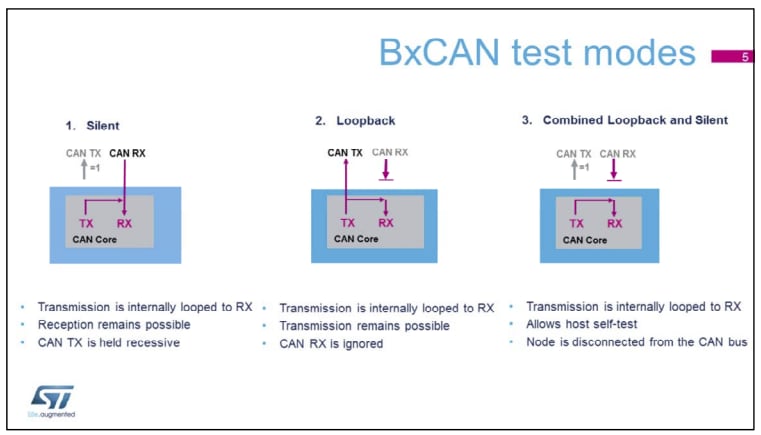 BxCAN test modes