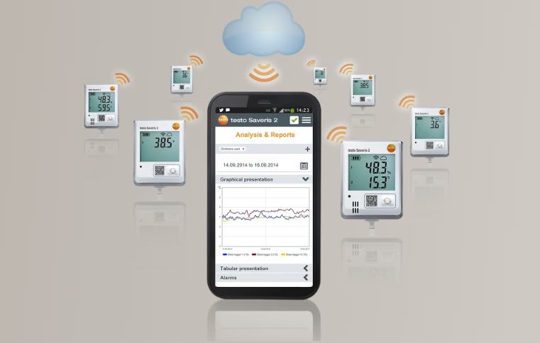 testo Saveris data logging alerts