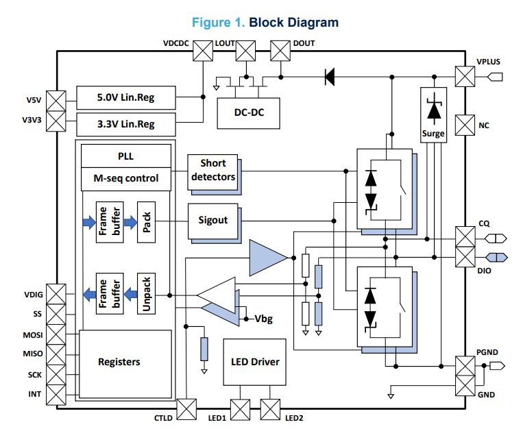 block diagram of the chip