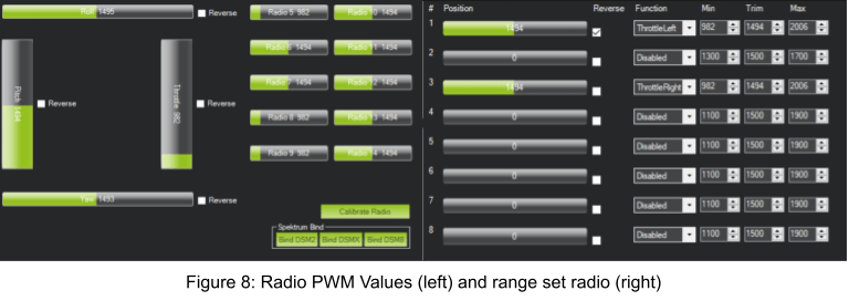 Radio PWM values and range set radio