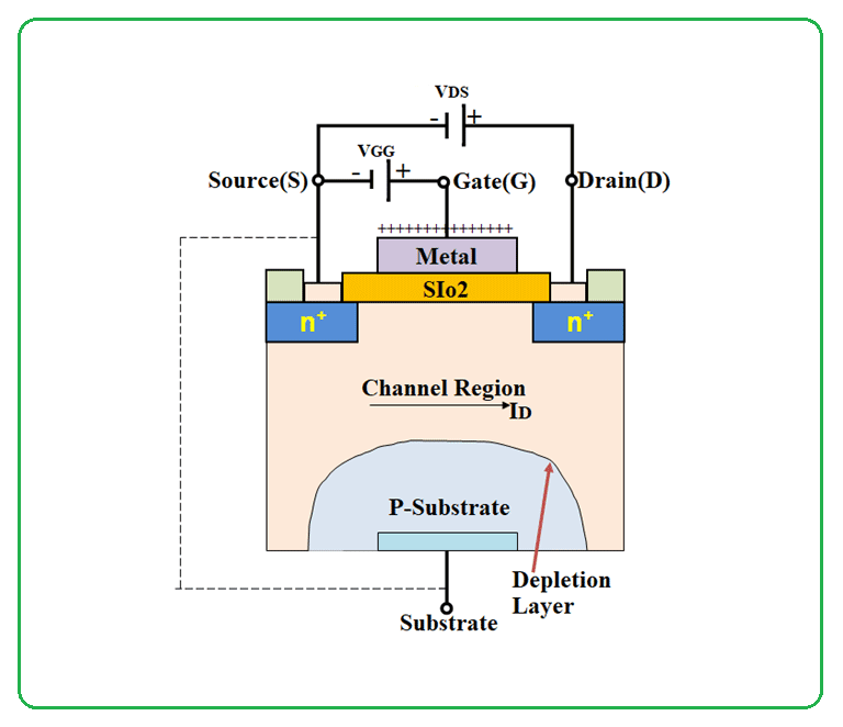 How a MOSFET Works