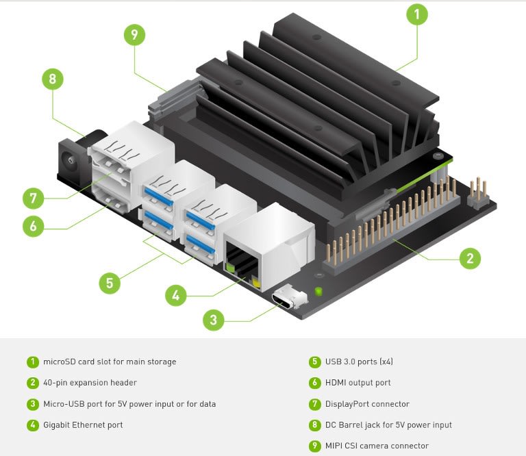 NVIDIA Jetson Nano | Hands on | DesignSpark