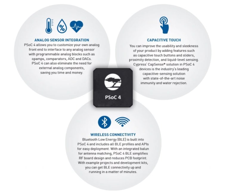 Key features of PSoC 4 family