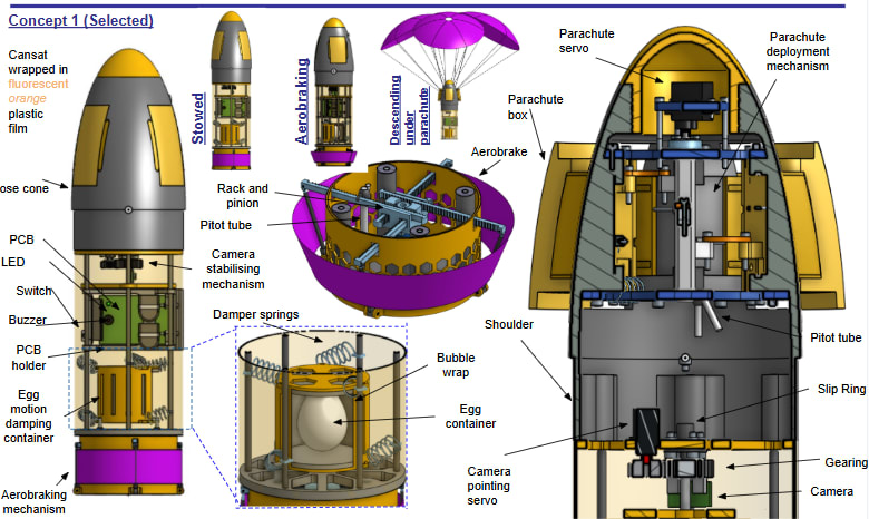 concept images for a cansat