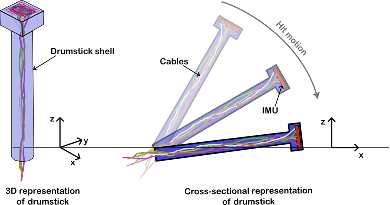 A close-up of several wires AI-generated content may be incorrect.