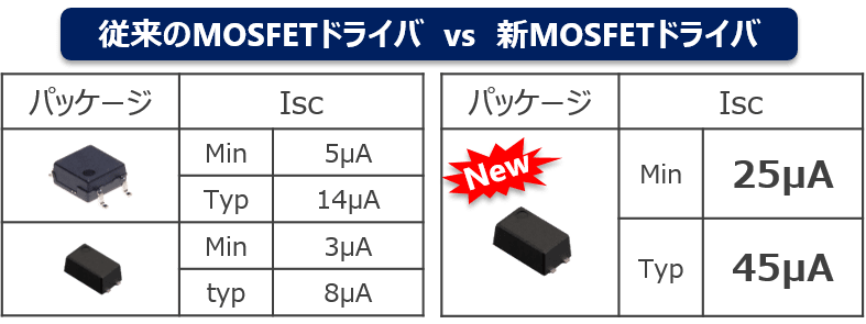 従来と新しいMOSFETドライバ