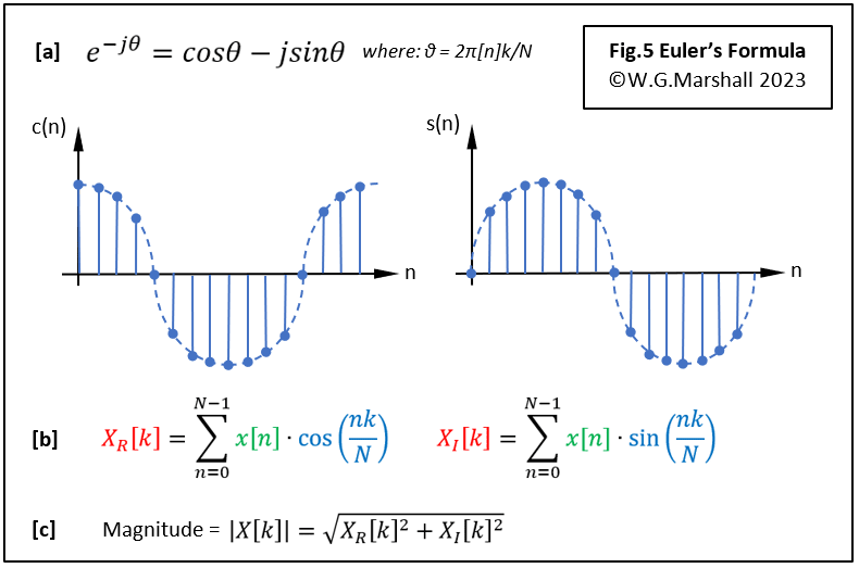 Euler's Formula