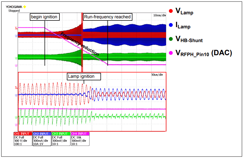 Graphs showing the soft start of the tube