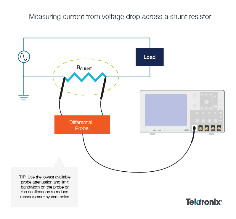 how_to_measure_current_using_an_oscilloscope_3b7936740145b65ade76b908c081c3724bab7ce1.png