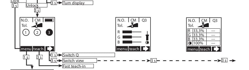 Configuration of Rockwell 46CLR