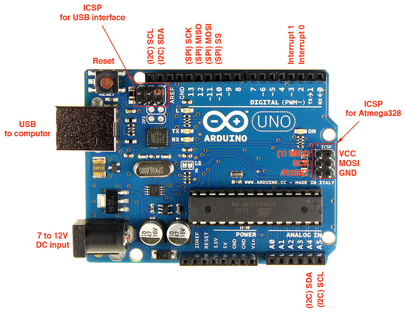 Basics of arduino uno