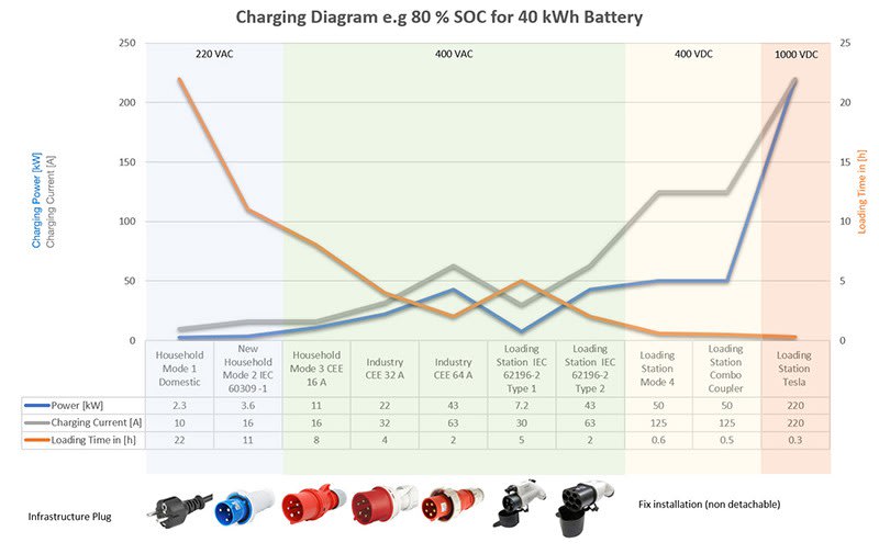 SCHURTER_Charging_Diagram_IM0018968_800_6071717f5de00e27dcf4dfeb85da96080c449303.jpg