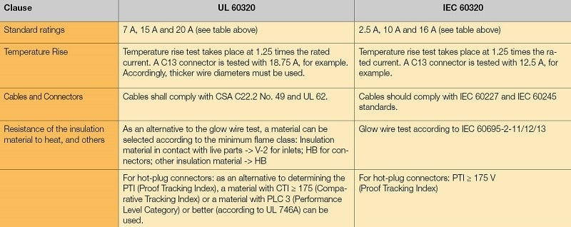 SCHURTER_UL60320_Deviations_800_18d8ce1ee25ad27d67eae6b1e68364c4dc019b8a.jpg