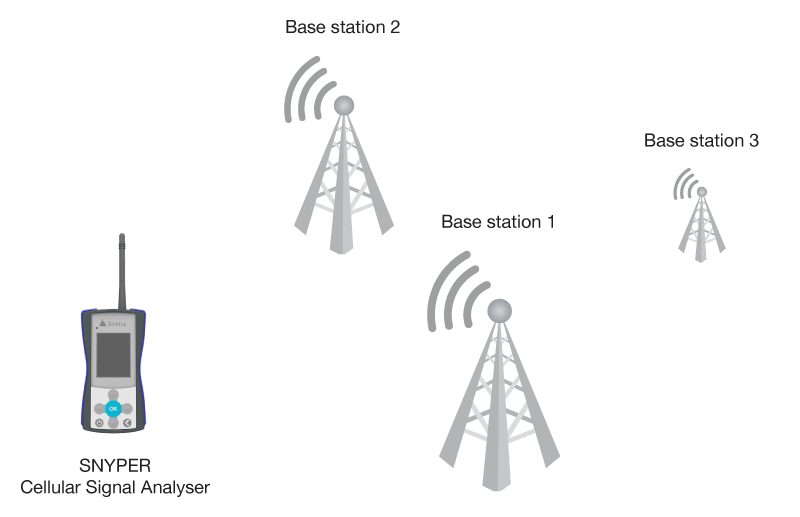 SNYPER-base-stations_00e9d896a4b564148768deef7db49d1575f7dd66.png