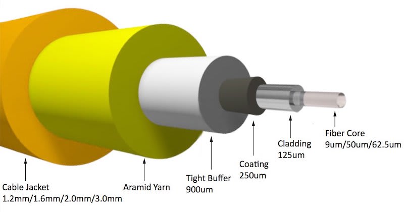 Fibre cable construction