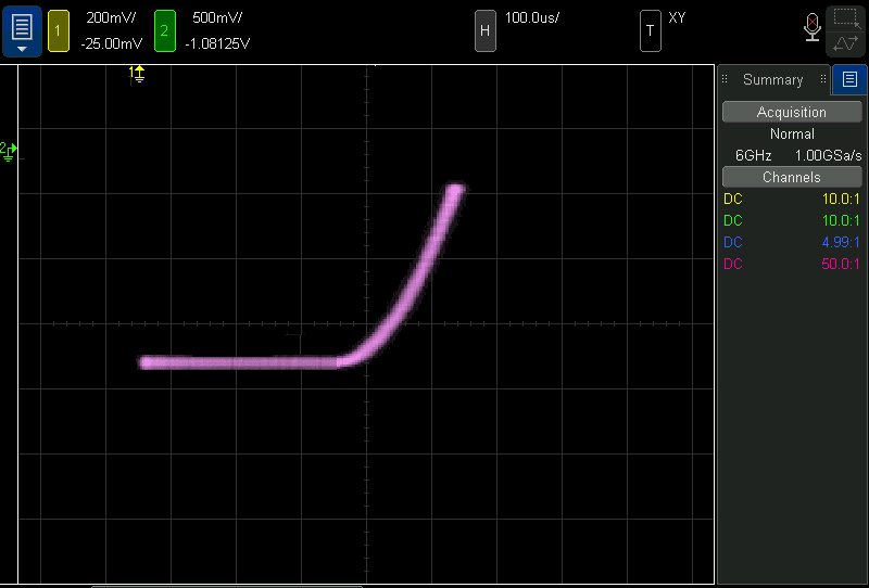 How To use an Oscilloscope as a Curve Tracer