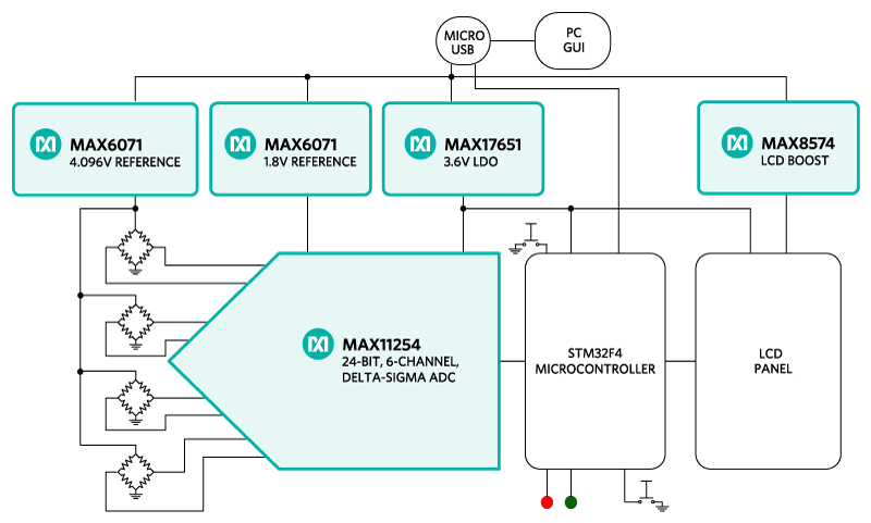 MAXREFDES82 reference design