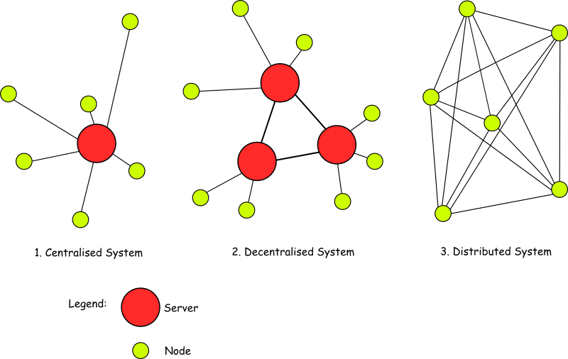 network_types_b69d14332474f71eff0a0e6cd0c5ebd57915a854.png