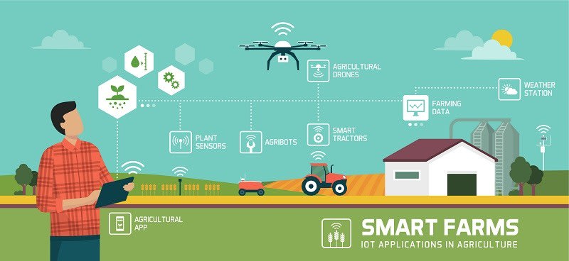 Smart Agriculture - Connectors go to the Farm