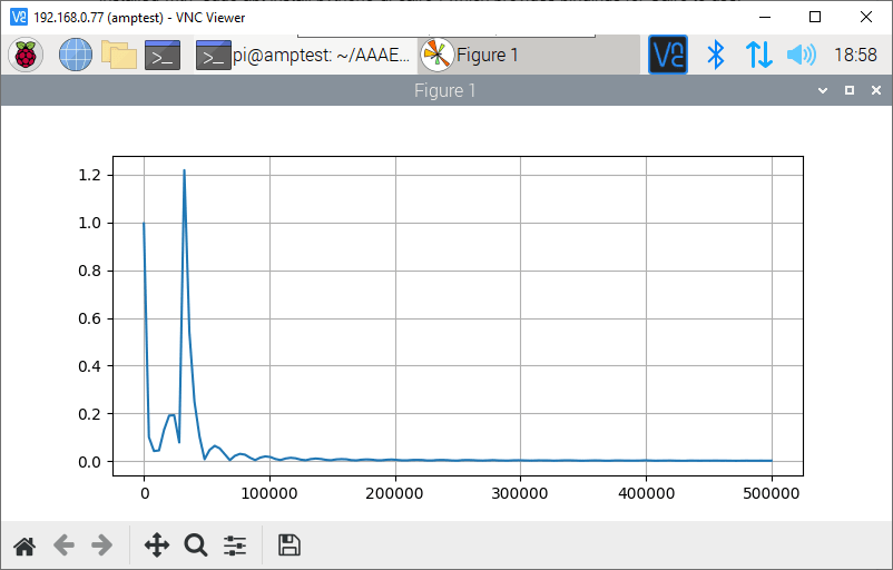 Amplifier output waveform