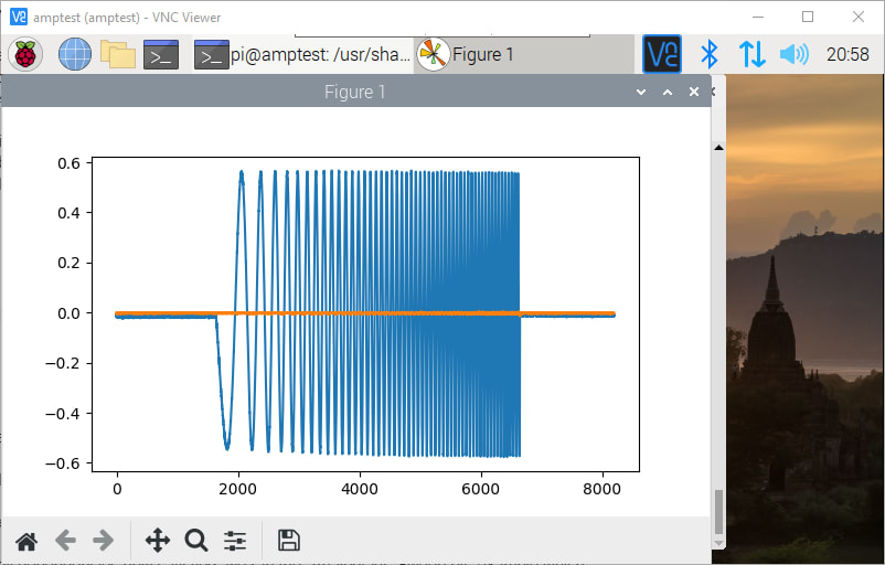 WaveForms showing sweep tone