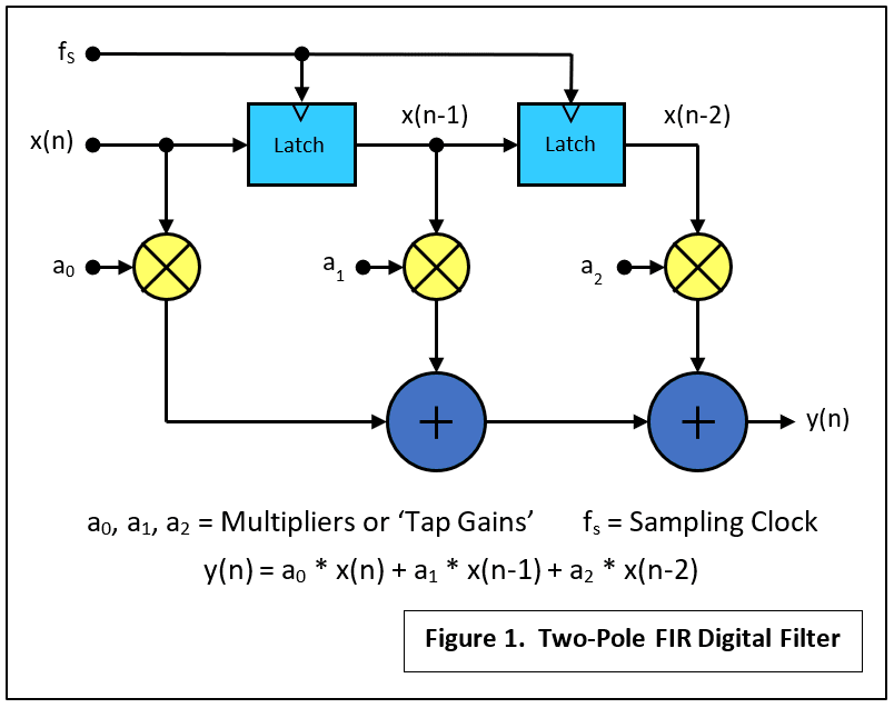 DSP3_blog_1_ecd5a35e3bb15c336f6a1bdaff5ac207fd39bde3.png