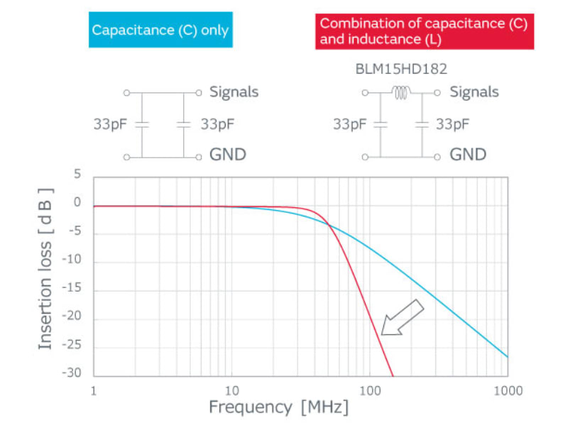 Capacitance_C_only_33_0ef9e156322a11ab7cf0861c05d459962369f451.png