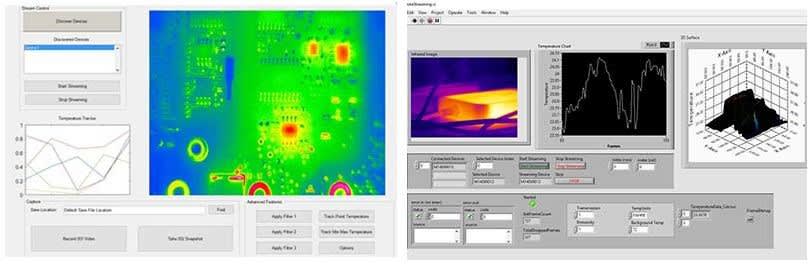 Analysing the hotspots