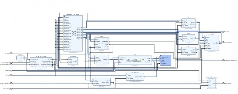 IoP_Implementation_in_Xilinx_Vivado1_21efe870c6d317074717512029b4bb8d6379ce92.jpg