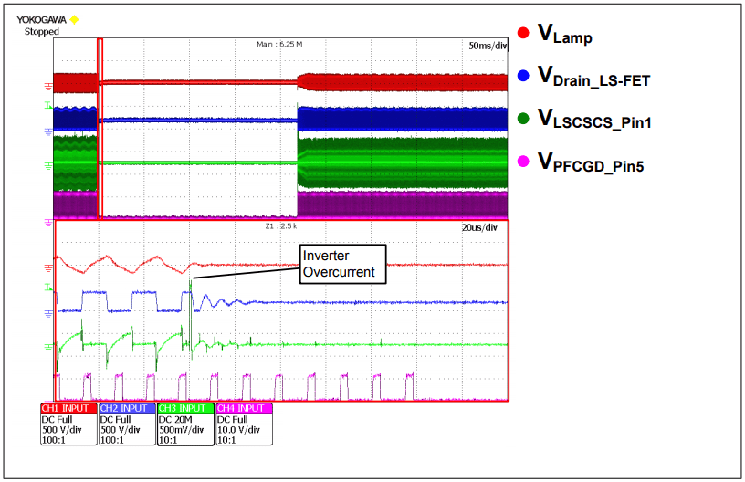 Graphs showing inverter overcurrent protection