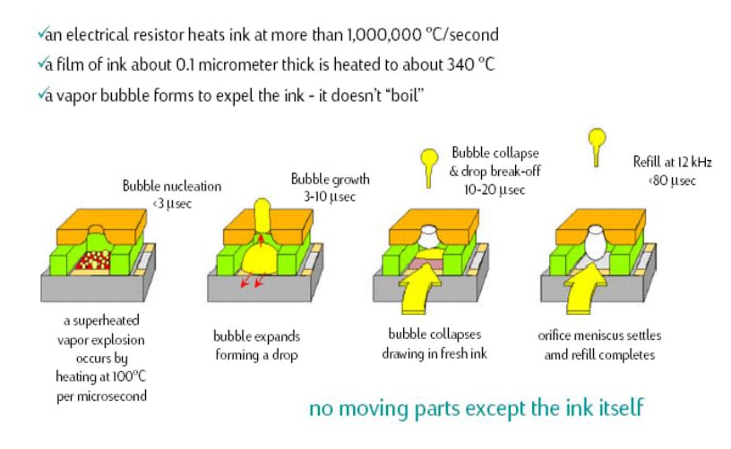 The Rise of the (Micro) Machines