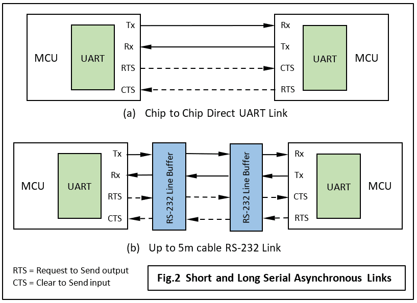 Serial_busses_1_Fig21_54103ae785e4a2b7c4e23889b7a7d8df78894bcf.png