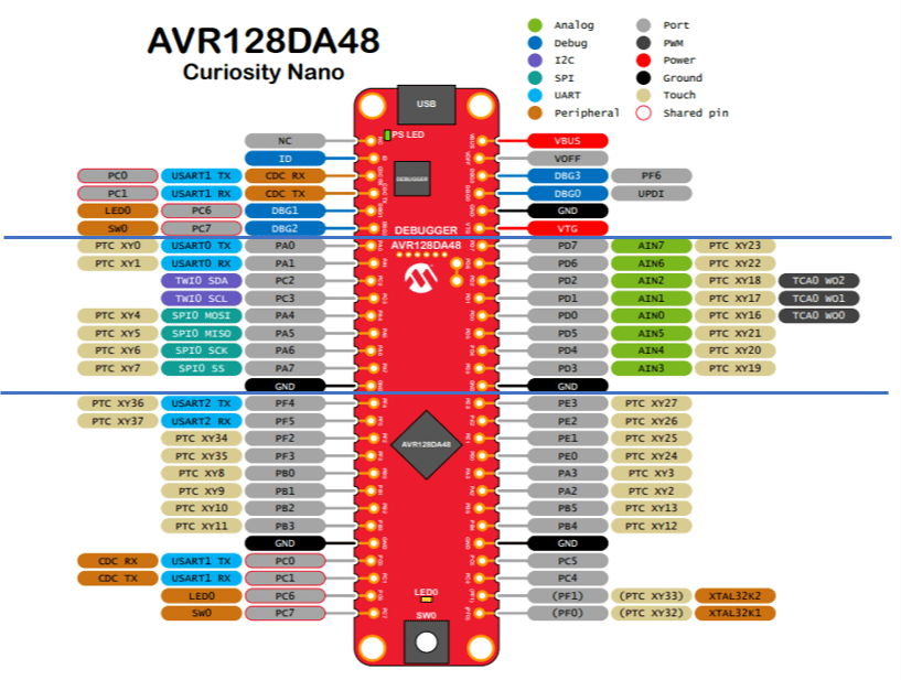 AVR128DA48 Pinout diagram