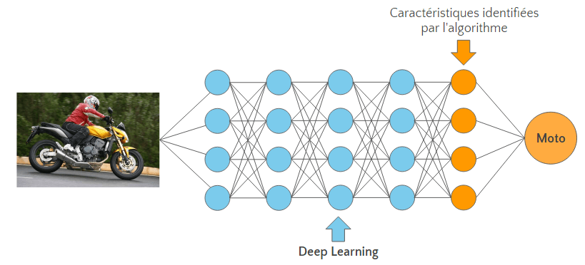 deep_learning_c628ac1ee52f19e060b000afc3cec5d59c2e1231.png