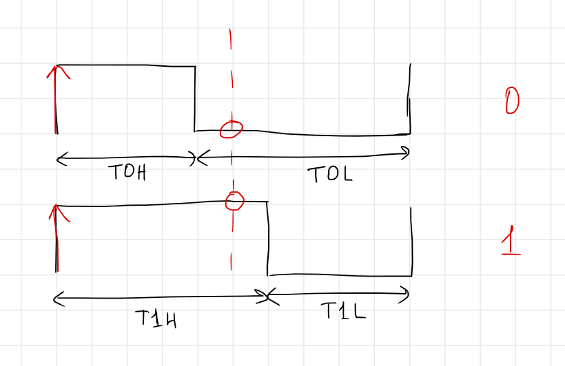 Timing diagram for WS2812