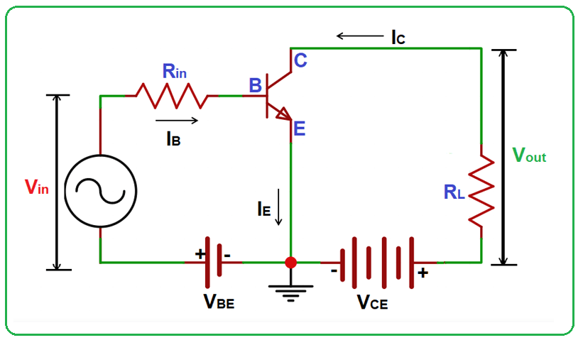 Circuit diagram showing the common-emitter configuration