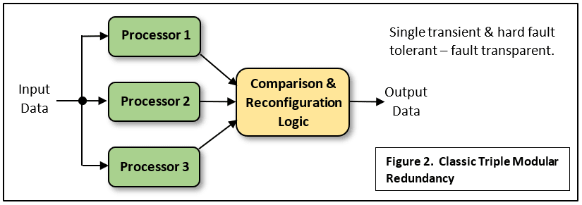 Redundancy module EDI-RED40