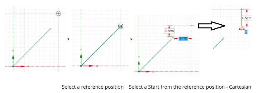 Cartesian reference position