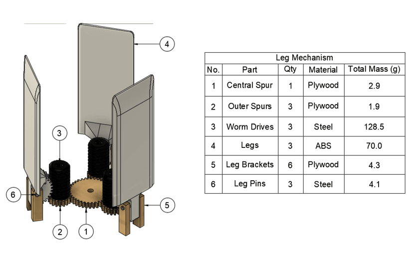 CAD drawing of the Leg Mechanism