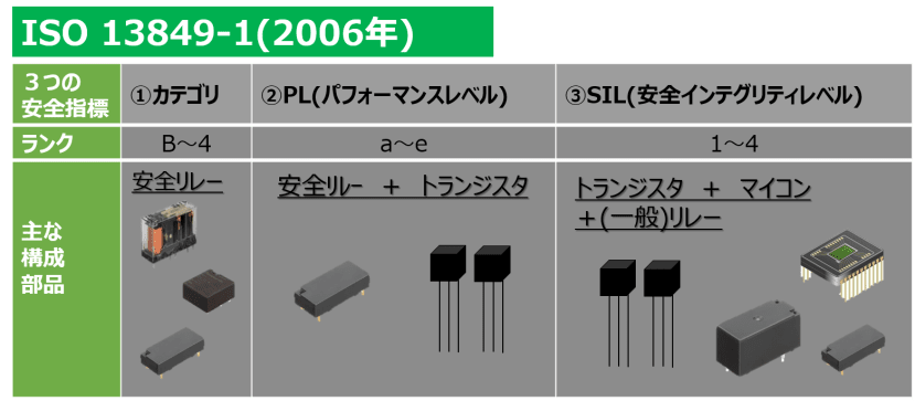 図１構成部品の一例