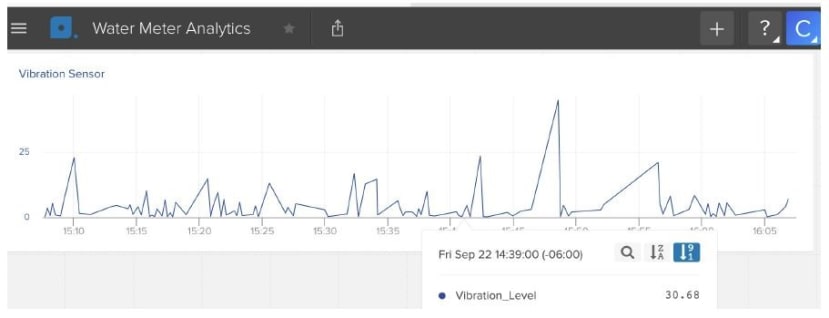20_Water_Meter_Analytics_e35d8dabc74493744b0159e84bf803a11cd58101.jpg
