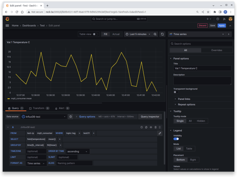 Grafana Dashboard - Time Series display