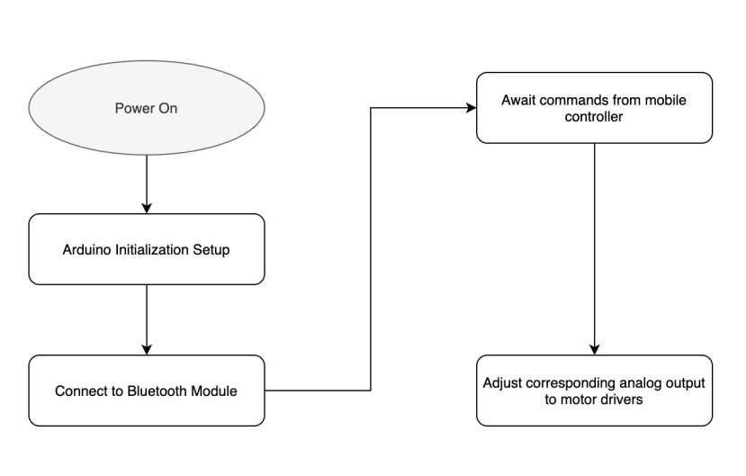 logic of operation