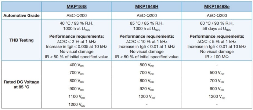 THB DC-Link Table Vishay