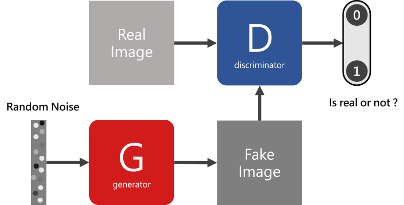 4-GAN_cd30afd5f8818b05061146c43ad4159b62594ec1.png