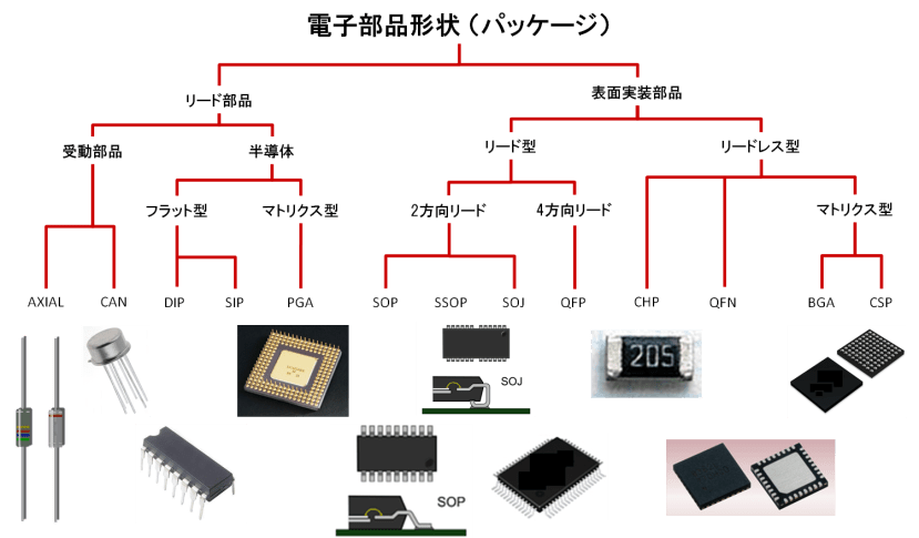 基板 まとめ まとめ売り セット 電子パーツ 部品取り 修理素材 A0378