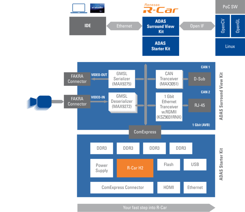 Automotive Camera for ADAS - STMicroelectronics